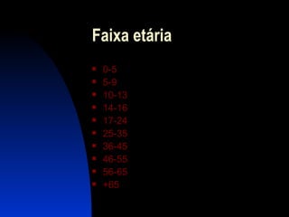 Faixa etária 0-5 5-9 10-13 14-16 17-24 25-35 36-45 46-55 56-65 +65 
