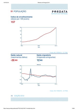 13/07/2019 Retrato de Portugal 2019
https://www.pordata.pt/ebooks/PT2019v20190711/mobile/index.html 10/84
 