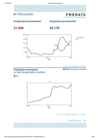 13/07/2019 Retrato de Portugal 2019
https://www.pordata.pt/ebooks/PT2019v20190711/mobile/index.html 11/84
 