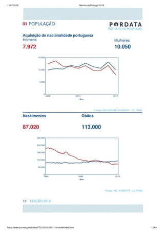 13/07/2019 Retrato de Portugal 2019
https://www.pordata.pt/ebooks/PT2019v20190711/mobile/index.html 12/84
 