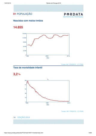 13/07/2019 Retrato de Portugal 2019
https://www.pordata.pt/ebooks/PT2019v20190711/mobile/index.html 14/84
 