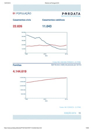 13/07/2019 Retrato de Portugal 2019
https://www.pordata.pt/ebooks/PT2019v20190711/mobile/index.html 15/84
 
