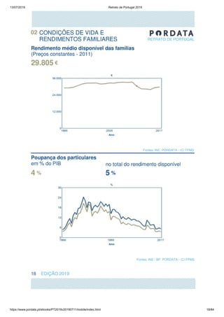 13/07/2019 Retrato de Portugal 2019
https://www.pordata.pt/ebooks/PT2019v20190711/mobile/index.html 18/84
 