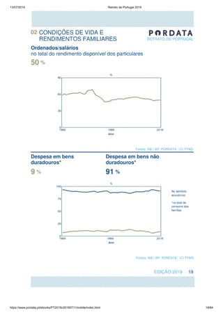 13/07/2019 Retrato de Portugal 2019
https://www.pordata.pt/ebooks/PT2019v20190711/mobile/index.html 19/84
 