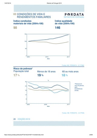 13/07/2019 Retrato de Portugal 2019
https://www.pordata.pt/ebooks/PT2019v20190711/mobile/index.html 20/84
 