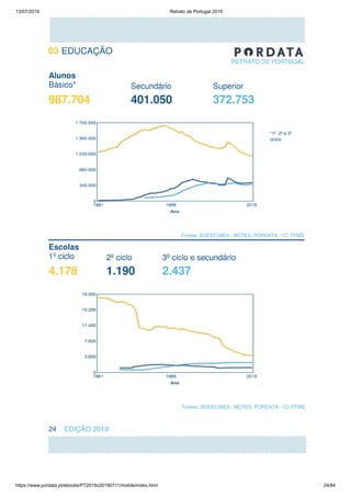 13/07/2019 Retrato de Portugal 2019
https://www.pordata.pt/ebooks/PT2019v20190711/mobile/index.html 24/84
 