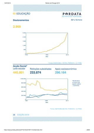 13/07/2019 Retrato de Portugal 2019
https://www.pordata.pt/ebooks/PT2019v20190711/mobile/index.html 26/84
 