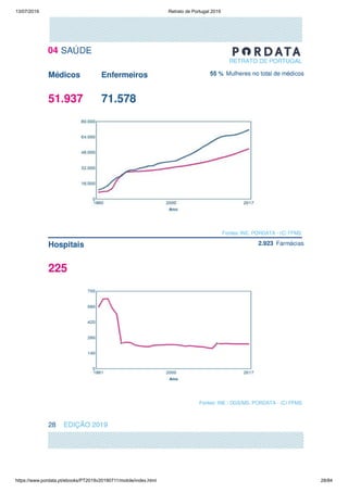 13/07/2019 Retrato de Portugal 2019
https://www.pordata.pt/ebooks/PT2019v20190711/mobile/index.html 28/84
 