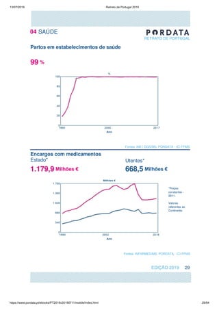 13/07/2019 Retrato de Portugal 2019
https://www.pordata.pt/ebooks/PT2019v20190711/mobile/index.html 29/84
 