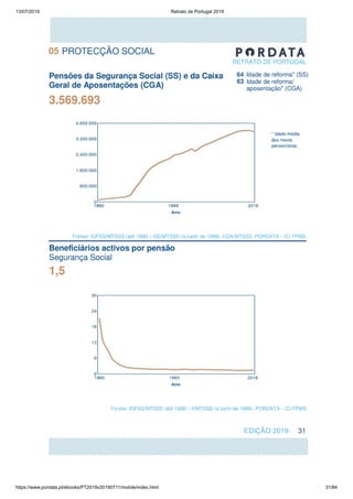 13/07/2019 Retrato de Portugal 2019
https://www.pordata.pt/ebooks/PT2019v20190711/mobile/index.html 31/84
 