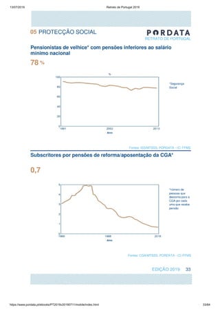 13/07/2019 Retrato de Portugal 2019
https://www.pordata.pt/ebooks/PT2019v20190711/mobile/index.html 33/84
 