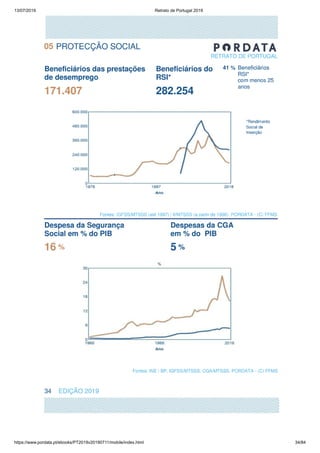 13/07/2019 Retrato de Portugal 2019
https://www.pordata.pt/ebooks/PT2019v20190711/mobile/index.html 34/84
 