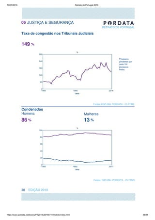 13/07/2019 Retrato de Portugal 2019
https://www.pordata.pt/ebooks/PT2019v20190711/mobile/index.html 38/84
 