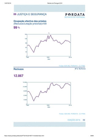13/07/2019 Retrato de Portugal 2019
https://www.pordata.pt/ebooks/PT2019v20190711/mobile/index.html 39/84
 