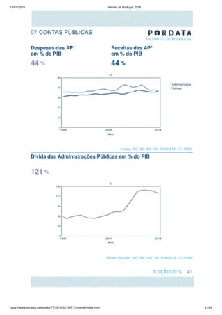13/07/2019 Retrato de Portugal 2019
https://www.pordata.pt/ebooks/PT2019v20190711/mobile/index.html 41/84
 