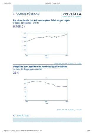 13/07/2019 Retrato de Portugal 2019
https://www.pordata.pt/ebooks/PT2019v20190711/mobile/index.html 42/84
 