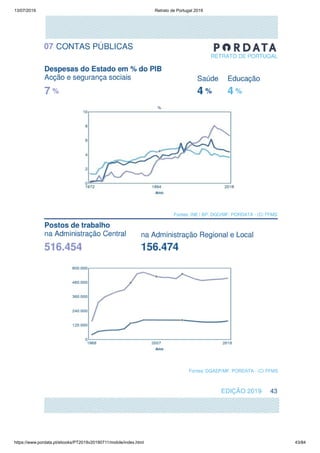 13/07/2019 Retrato de Portugal 2019
https://www.pordata.pt/ebooks/PT2019v20190711/mobile/index.html 43/84
 