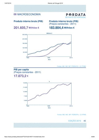 13/07/2019 Retrato de Portugal 2019
https://www.pordata.pt/ebooks/PT2019v20190711/mobile/index.html 45/84
 