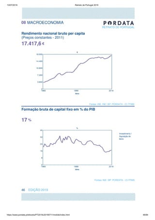13/07/2019 Retrato de Portugal 2019
https://www.pordata.pt/ebooks/PT2019v20190711/mobile/index.html 46/84
 