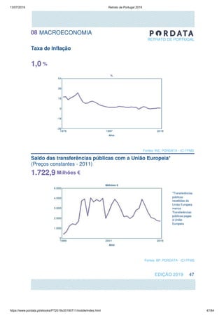13/07/2019 Retrato de Portugal 2019
https://www.pordata.pt/ebooks/PT2019v20190711/mobile/index.html 47/84
 