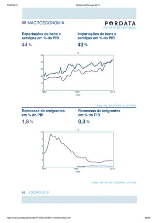 13/07/2019 Retrato de Portugal 2019
https://www.pordata.pt/ebooks/PT2019v20190711/mobile/index.html 48/84
 