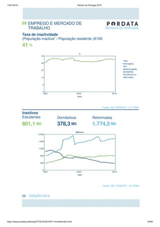 13/07/2019 Retrato de Portugal 2019
https://www.pordata.pt/ebooks/PT2019v20190711/mobile/index.html 50/84
 