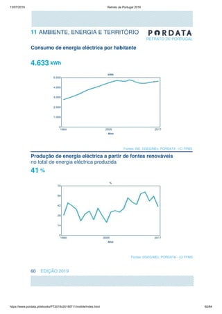 13/07/2019 Retrato de Portugal 2019
https://www.pordata.pt/ebooks/PT2019v20190711/mobile/index.html 60/84
 