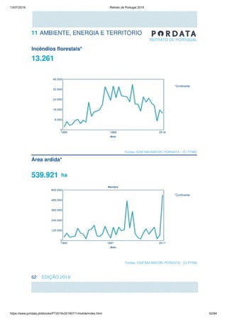 13/07/2019 Retrato de Portugal 2019
https://www.pordata.pt/ebooks/PT2019v20190711/mobile/index.html 62/84
 
