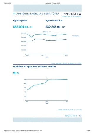13/07/2019 Retrato de Portugal 2019
https://www.pordata.pt/ebooks/PT2019v20190711/mobile/index.html 63/84
 