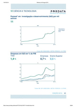 13/07/2019 Retrato de Portugal 2019
https://www.pordata.pt/ebooks/PT2019v20190711/mobile/index.html 65/84
 