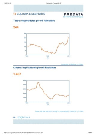 13/07/2019 Retrato de Portugal 2019
https://www.pordata.pt/ebooks/PT2019v20190711/mobile/index.html 68/84
 