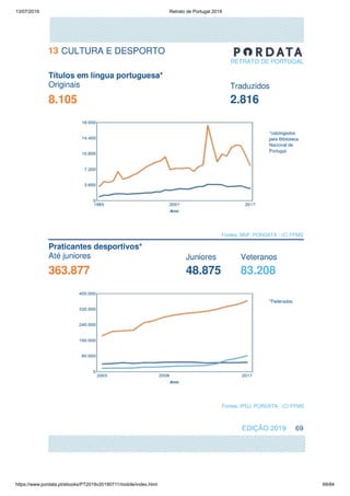 13/07/2019 Retrato de Portugal 2019
https://www.pordata.pt/ebooks/PT2019v20190711/mobile/index.html 69/84
 