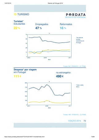 13/07/2019 Retrato de Portugal 2019
https://www.pordata.pt/ebooks/PT2019v20190711/mobile/index.html 73/84
 