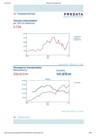 13/07/2019 Retrato de Portugal 2019
https://www.pordata.pt/ebooks/PT2019v20190711/mobile/index.html 76/84
 