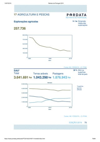 13/07/2019 Retrato de Portugal 2019
https://www.pordata.pt/ebooks/PT2019v20190711/mobile/index.html 79/84
 