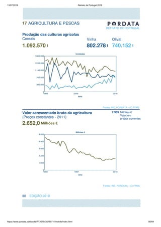 13/07/2019 Retrato de Portugal 2019
https://www.pordata.pt/ebooks/PT2019v20190711/mobile/index.html 80/84
 