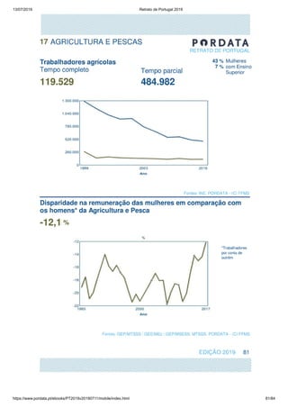 13/07/2019 Retrato de Portugal 2019
https://www.pordata.pt/ebooks/PT2019v20190711/mobile/index.html 81/84
 