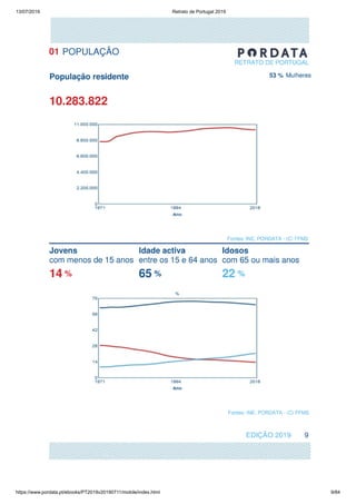13/07/2019 Retrato de Portugal 2019
https://www.pordata.pt/ebooks/PT2019v20190711/mobile/index.html 9/84
 