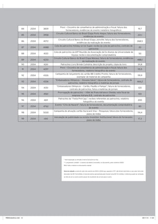 12 | retratodoBRASIL 65
* Sem exposição ou menção à marca Ourocard ou Visa
** Lançamento contábil – o número da tabela é precedido, no documento, pelos números 51000
Nihil: Falta o número no documento original
Nota da redação: a soma do valor dos eventos de 2003 e 2004 que, segundo o STF, não teriam sido feitos e cujo valor teria sido
desviado é de R$ 73,8 milhões. A lista de eventos apresentada pela Visanet soma R$ 74,1 milhões. A diferença pode ser atribuída
ao fato de um ou outro evento passar do orçamento de um ano para o outro.
84 2004 3839
Previ — Encontro de conselheiros de administração e fiscal; fatura dos
fornecedores, evidências do evento (relatório fotográfico)
19,7
85 2004 3958
Circuito Cultural Banco do Brasil Etapa Porto Alegre; fatura dos fornecedores,
evidências do evento
221,1
86 2004 4072
Circuito Cultural Banco do Brasil Etapa Joinville; fatura dos fornecedores,
evidências da realização do evento
268,5
87 2004 4088
Cota de patrocínio Holiday on Ice Super; recibo da cota de patrocínio, contrato de
patrocínio
20
88 2004 4120
Cota de patrocínio da 69ª Reunião da Associação de Ex-Alunos da Universidade de
Viçosa; recibo e documentação comprobatória
50
89 2004 4230
Circuito Cultural Banco do Brasil Etapa Manaus; fatura de fornecedores, evidências
da realização do evento
488,1
90 2004 4261 Patrocínio Livro Brinde Culinária; descrição do projeto, cópia do livro 311,8
91 2004 4297
Previ — Encontro de conselheiros de administração e fiscal; fatura dos
fornecedores, relatório fotográfico do evento
115,5
92 2004 4326
Campanha de lançamento do cartão BB Crédito Pronto; fatura de fornecedores,
exemplar de material de campanha
119,9
93 2004 4336
“Embaixadores Olímpicos — Giovane Gávio”; fatura de fornecedores, contrato de
patrocínio, relatório fotográfico e matérias de jornais
466,2
94 2004 4351
“Embaixadores Olímpicos — Carlão, Paulão e Pampa”; fatura de fornecedores,
contrato de patrocínio, fotos e matérias de jornais
120
95 2004 4561
Prorrogação de patrocínio — Vôlei de Praia Adriana e Shelda; nota fiscal da
empresa Adriana B.B., contrato de patrocínio
100
96 2004 4611
Patrocínio da “Festa Pré-Caju”; recibos referentes ao patrocínio, relatório
fotográfico do evento
200
97 2004 4762
Evento “Círio de Nazaré”; fatura de fornecedores, documentação comprobatória
do evento
80
98 2004 5030
Campanha de ativação cartão Ourocard Visa — Pesquisas; fatura dos fornecedores,
plano de mídia
114,4
99 2004 nihil
Veiculação de publicidade na revista Investidor Institucional; fatura do fornecedor,
plano de mídia
17,3
RB65trabalhos.indd 12 26/11/12 11:28
 