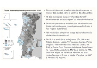 Índice de envelhecimento por município, 2016 § Os municípios mais envelhecidos localizavam-se no
Interior das regiões Norte e Centro e do Alto Alentejo
§ 48 dos municípios mais envelhecidos (IE>300)
localizavam-se em sub-regiões do Interior continental
§ Os municípios menos envelhecidos situavam-se nas
áreas metropolitanas e respetivas zonas limítrofes e
nas regiões autónomas.
§ 100 municípios tinham um índice de envelhecimento
abaixo da média nacional
§ Os 18 dos municípios mais jovens (IE<100) eram:
Ribeira Grande, Lagoa, V. Franca do Campo, Ponta
Delgada, Vila do Porto e Vila Praia da Vitória, na
RAA, e Santa Cruz, Câmara de Lobos e Porto Santo,
na RAM, Mafra, Alcochete, Montijo e Sintra, na AML,
Lousada, Paços de Ferreira e Penafiel, na sub-
região Tâmega e Sousa e, ainda, Paredes, na AMP
e Albufeira no Algarve.
 