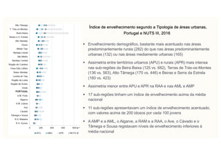 Índice de envelhecimento segundo a Tipologia de áreas urbanas,
Portugal e NUTS III, 2016
§ Envelhecimento demográfico, bastante mais acentuado nas áreas
predominantemente rurais (282) do que nas áreas predominantemente
urbanas (132) ou nas áreas mediamente urbanas (165)
§ Assimetria entre territórios urbanos (APU) e rurais (APR) mais intensa
nas sub-regiões da Beira Baixa (125 vs. 682), Terras de Trás-os-Montes
(136 vs. 563), Alto Tâmega (170 vs. 446) e Beiras e Serra da Estrela
(160 vs. 423)
§ Assimetria menor entre APU e APR na RAA e nas AML e AMP
§ 17 sub-regiões tinham um índice de envelhecimento acima da média
nacional
§ 11 sub-regiões apresentavam um índice de envelhecimento acentuado,
com valores acima de 200 idosos por cada 100 jovens
§ A AMP e a AML, o Algarve, a RAM e a RAA, o Ave, o Cávado e o
Tâmega e Sousa registavam níveis de envelhecimento inferiores à
média nacional
 