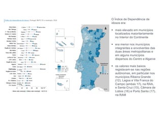 O Índice de Dependência de
idosos era:
§ mais elevado em municípios
localizados maioritariamente
no Interior do Continente
§ era menor nos municípios
integrantes e envolventes das
duas áreas metropolitanas e
em alguns municípios
dispersos do Centro e Algarve
§ os valores mais baixos
registavam-se nas regiões
autónomas, em particular nos
municípios Ribeira Grande
(12), Lagoa e Vila Franca do
Campo (ambas 17), na RAA,
e Santa Cruz (15), Câmara de
Lobos (16) e Porto Santo (17),
na RAM
 