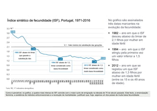 Índice sintético de fecundidade (ISF), Portugal, 1971-2016 No gráfico são assinalados
três datas marcantes na
evolução da fecundidade:
§ 1982 – ano em que o ISF
desceu abaixo do limiar de
2,1 filhos por mulher em
idade fértil
§ 1994 – ano em que o ISF
atingiu pela primeira vez
um valor inferior a 1,5
filhos
§ 2012 – ano em que se
registou um que ISF
abaixo de 1,3 filhos por
mulher em idade fértil
(entre os 15 e os 49 anos
de idade).
Como é percetível, no gráfico, a quebra mais intensa do ISF coincide com o maior surto de emigração na década de 70 do século passado. Este facto, a emancipação
feminina, a existência de métodos anticoncecionais e a revolução de mentalidades justificam que, hoje, sejamos um dos países de muita baixa fecundidade.
 