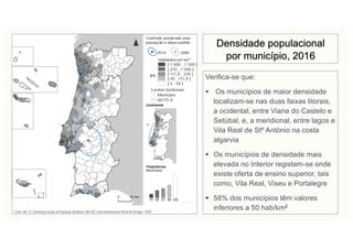 Densidade populacional
por município, 2016
Verifica-se que:
§ Os municípios de maior densidade
localizam-se nas duas faixas litorais,
a ocidental, entre Viana do Castelo e
Setúbal, e, a meridional, entre lagos e
Vila Real de Stº António na costa
algarvia
§ Os municípios de densidade mais
elevada no Interior registam-se onde
existe oferta de ensino superior, tais
como, Vila Real, Viseu e Portalegre
§ 58% dos municípios têm valores
inferiores a 50 hab/km2
 