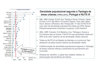 Densidade populacional segundo a Tipologia de
áreas urbanas (TIPAU 2014), Portugal e NUTS III
§ AML, AMP, Cávado, R.A.M, Ave, Tâmega e Sousa, R.Aveiro, Oeste,
R.Leiria, R.A.A, Alto Minho, R.Coimbra, Algarve, Viseu Dão Lafões,
Douro, Beiras e SªEstrela e Alto Tâmega são 17 das 25 NUTS III
cujo valor da densidade populacional média em APU (Áreas
Predominantemente Urbanas) é superior a 250 hab/km2
§ AML, AMP, Cávado, R.A.Madeira, Ave, Tâmega e Sousa e
R.A.Açores são as únicas 7 NUTS III cuja densidade média em
APU é de valor superior ao da densidade média nacional
§ Todas as NUTS III da Região do Alentejo e a Lezíria do Tejo
destacam-se pelos baixos valores da densidade média
§ A diferenciação da densidade populacional segundo a Tipologia
de áreas urbanas reforça a assimetria do povoamento por
município
§ Destaca-se, também, o papel das cidades médias na
estruturação dos territórios do Interior
 