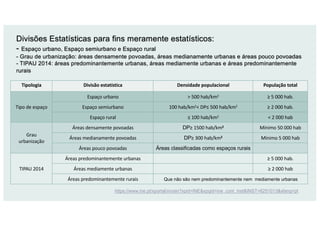 Divisões Estatísticas para fins meramente estatísticos:
- Espaço urbano, Espaço semiurbano e Espaço rural
- Grau de urbanização: áreas densamente povoadas, áreas medianamente urbanas e áreas pouco povoadas
- TIPAU 2014: áreas predominantemente urbanas, áreas mediamente urbanas e áreas predominantemente
rurais
Tipologia	 Divisão	estatística Densidade	populacional População	total
Tipo	de	espaço
Espaço	urbano > 500	hab/km2 ≥	5	000	hab.
Espaço semiurbano 100	hab/km2<	DP≤	500	hab/km2 ≥	2	000	hab.
Espaço	rural ≤	100	hab/km2 <	2	000	hab
Grau	
urbanização
Áreas	densamente	povoadas DP≥	1500	hab/km2 Mínimo	50	000	hab
Áreas	medianamente	povoadas DP≥	300	hab/km2 Mínimo	5	000	hab
Áreas	pouco	povoadas Áreas classificadas como espaços rurais
TIPAU	2014
Áreas	predominantemente	urbanas ≥	5	000	hab.
Áreas	mediamente	urbanas ≥	2	000	hab
Áreas	predominantemente	rurais Que não são nem predominantemente nem mediamente urbanas
https://www.ine.pt/xportal/xmain?xpid=INE&xpgid=ine_cont_inst&INST=6251013&xlang=pt
 