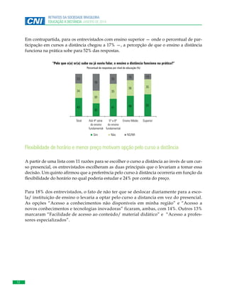 12
RETRATOS DA SOCIEDADE BRASILEIRA:
EDUCAÇÃO A DISTÂNCIA JANEIRO DE 2014
Em contrapartida, para os entrevistados com ensino superior — onde o percentual de par-
ticipação em cursos a distância chegou a 17% —, a percepção de que o ensino a distância
funciona na prática sobe para 52% das respostas.
“Pelo que o(a) sr(a) sabe ou já ouviu falar, o ensino a distância funciona na prática?”
Percentual de respostas por nível de educação (%)
43
30
41 48 52
34
30
35
36 35
23
39
23
15 13
NS/NRNãoSim
Total Até 4ª série
do ensino
fundamental
5ª a 8ª
do ensino
fundamental
Ensino Médio Superior
Flexibilidade de horário e menor preço motivam opção pelo curso a distância
A partir de uma lista com 11 razões para se escolher o curso a distância ao invés de um cur-
so presencial, os entrevistados escolheram as duas principais que o levariam a tomar essa
decisão. Um quinto afirmou que a preferência pelo curso à distância ocorreria em função da
flexibilidade do horário no qual poderia estudar e 24% por conta do preço.
Para 18% dos entrevistados, o fato de não ter que se deslocar diariamente para a esco-
la/ instituição de ensino o levaria a optar pelo curso a distancia em vez do presencial.
As opções “Acesso a conhecimentos não disponíveis em minha região” e “Acesso a
novos conhecimentos e tecnologias inovadoras” ficaram, ambas, com 14%. Outros 13%
marcaram “Facilidade de acesso ao conteúdo/ material didático” e “Acesso a profes-
sores especializados”.
 