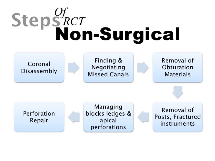 Retreatment (4th year)