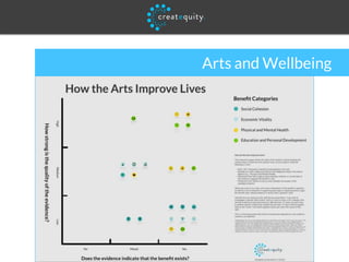Arts and Wellbeing
 