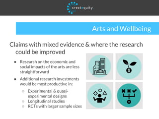 Arts and Wellbeing
Claims with mixed evidence & where the research
could be improved
● Research on the economic and
social impacts of the arts are less
straightforward
● Additional research investments
would be most productive in:
○ Experimental & quasi-
experimental designs
○ Longitudinal studies
○ RCTs with larger sample sizes
 
